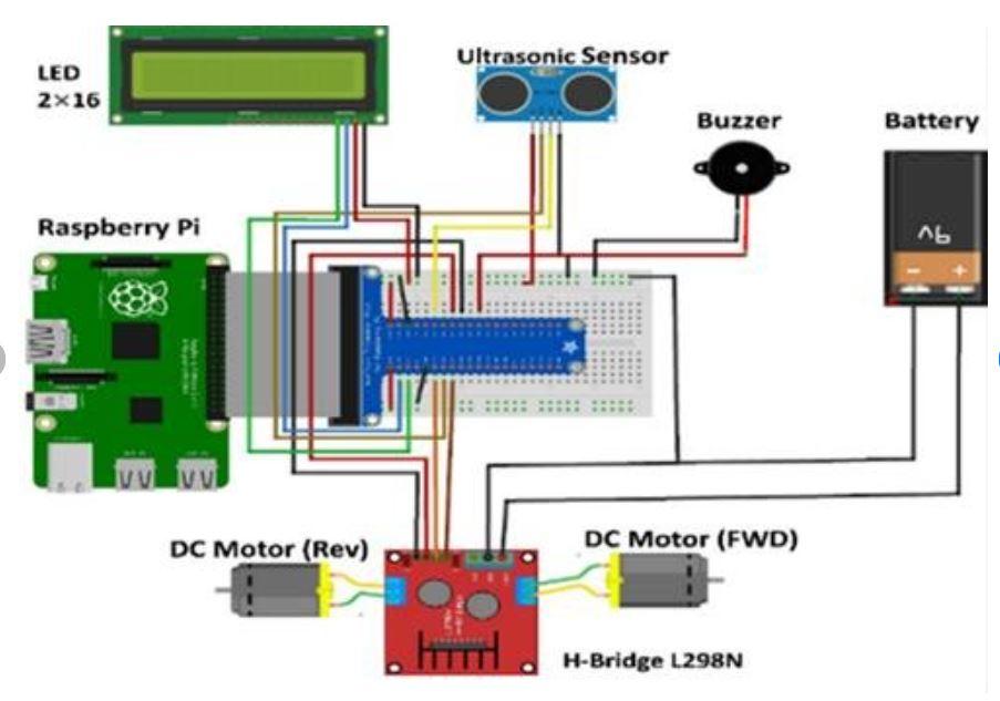 smart self-navigating car using raspberry pi block diagram Block Diagram